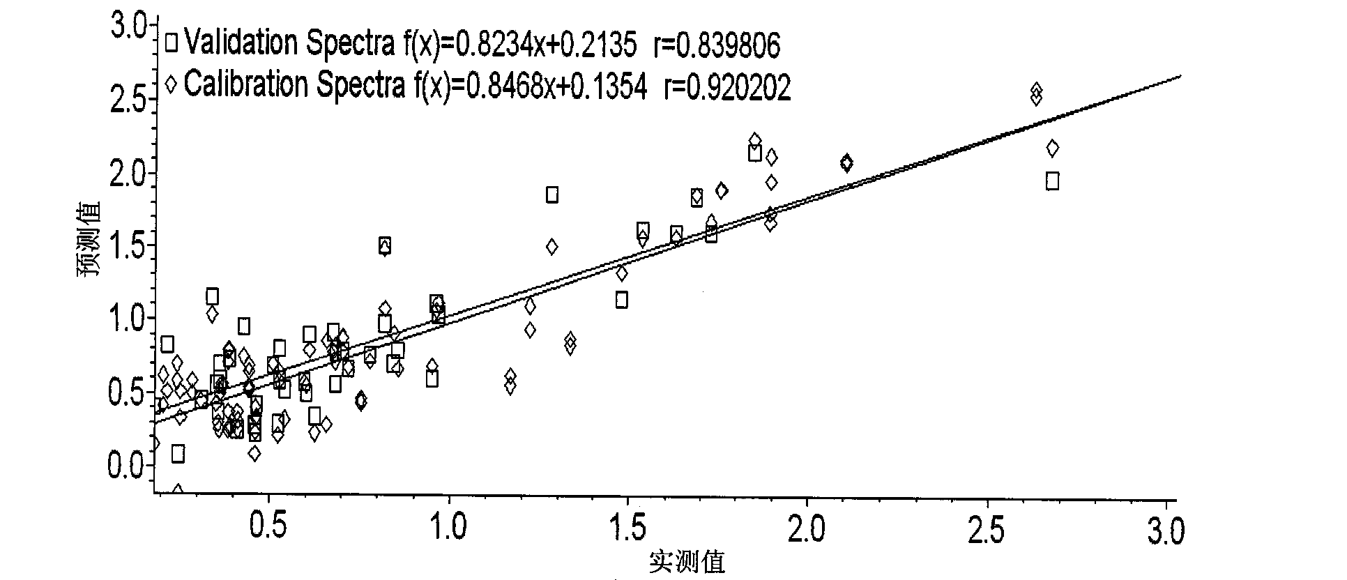 Method for quantitatively detecting dihydrocapsaicin