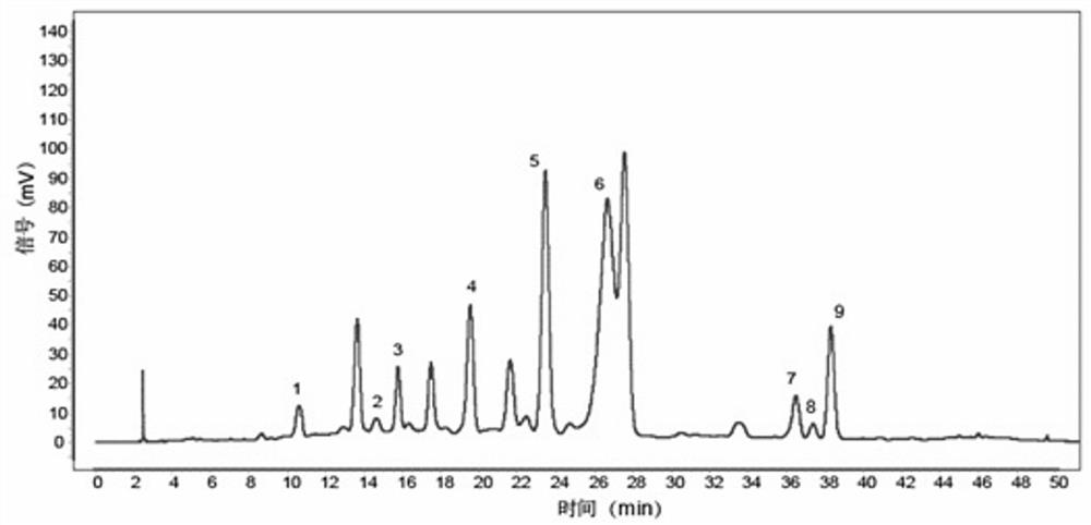 A kind of flavonoid total glycosides of cloth dhay leaves and its preparation method and application