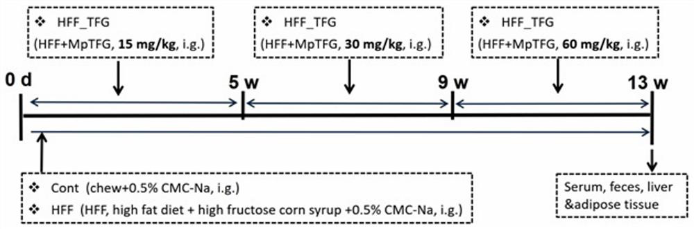 A kind of flavonoid total glycosides of cloth dhay leaves and its preparation method and application