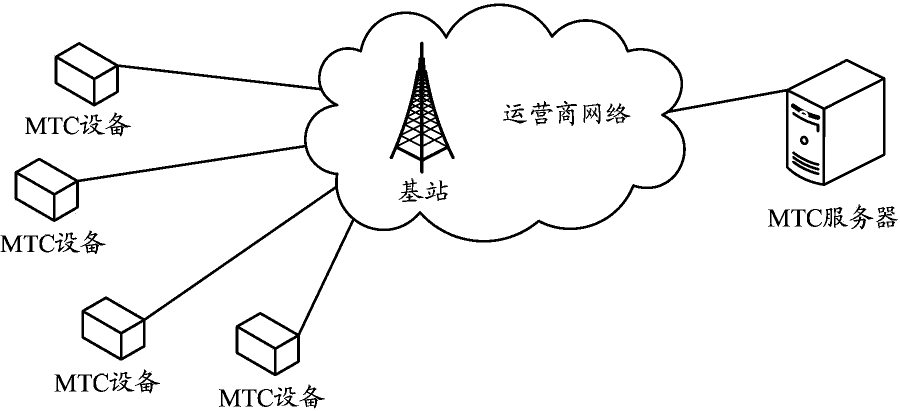 Downlink control channel sending method and receiving method and corresponding device