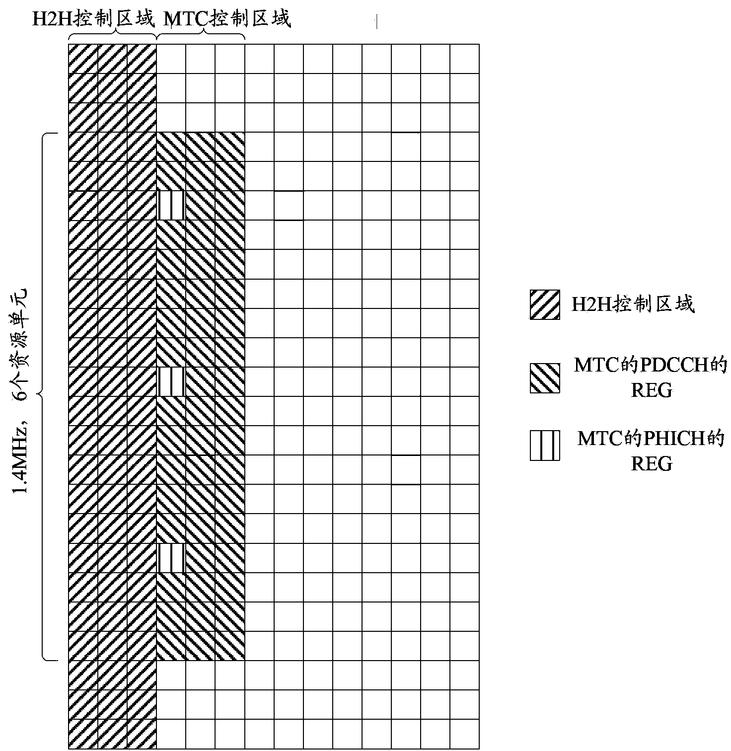 Downlink control channel sending method and receiving method and corresponding device