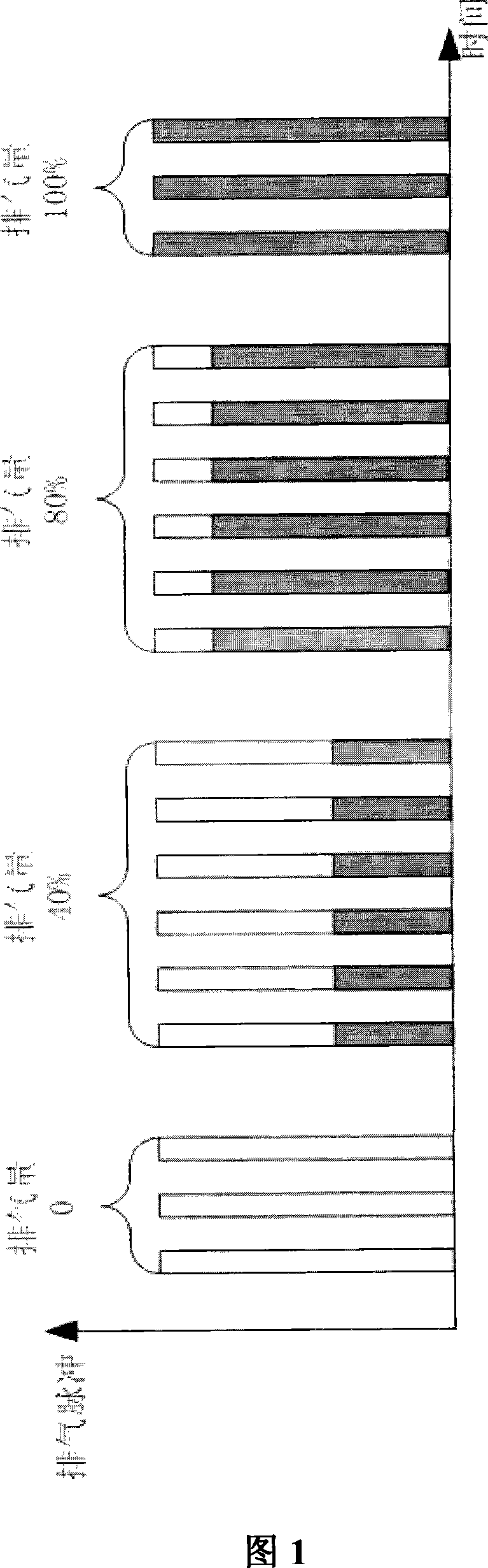 Air displacement stepless regulating method for reciprocating-piston compressor