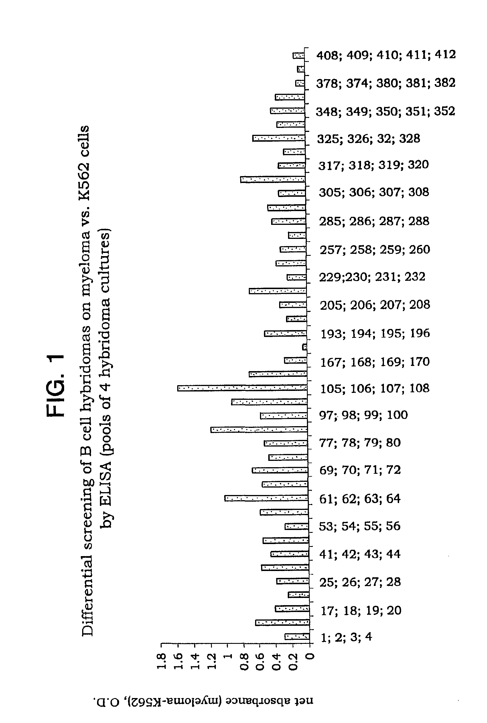 Ovarian cancer cell and myeloma cell surface glycoproteins, antibodies thereto, and uses thereof