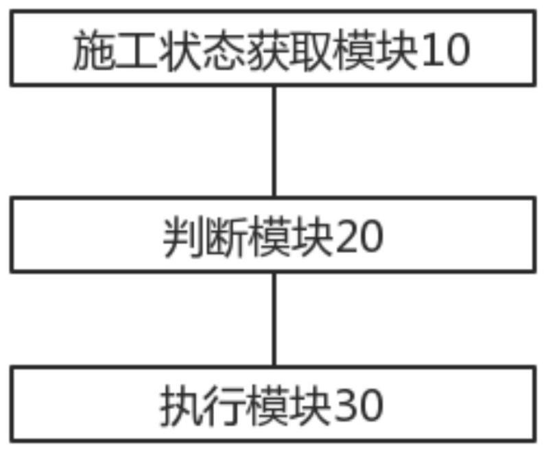 Intelligent site construction method and device and electronic equipment