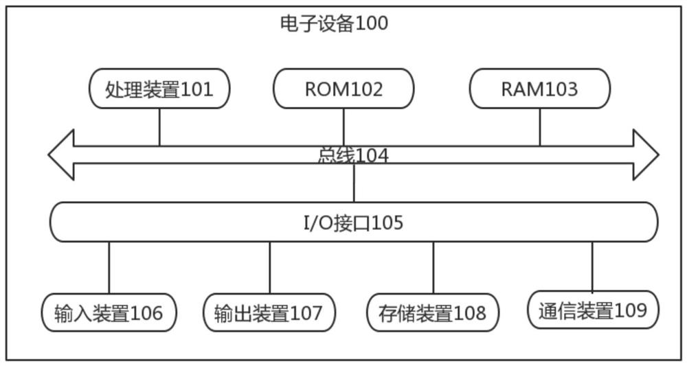 Intelligent site construction method and device and electronic equipment