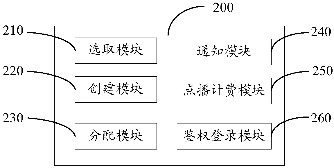 Network remote teaching method and device, and computer storable medium