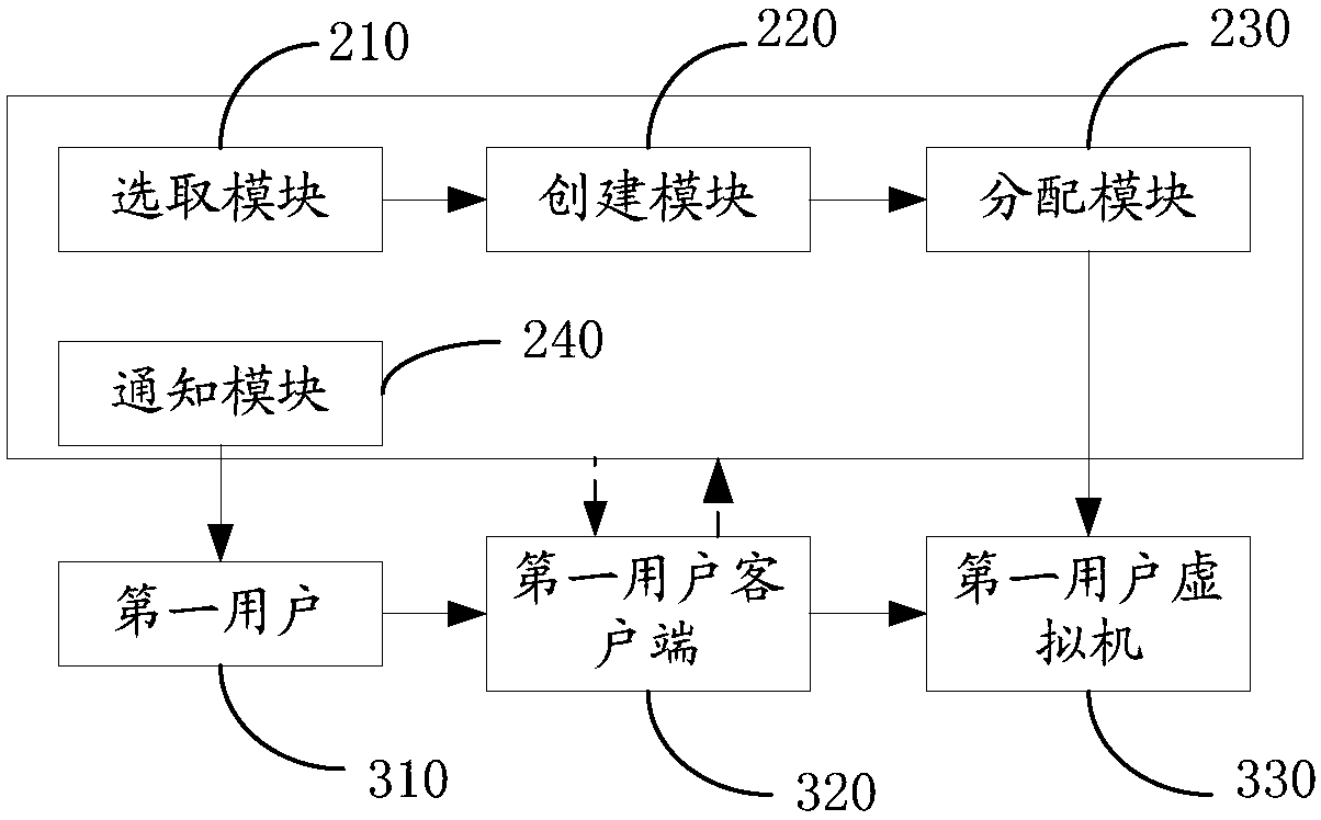 Network remote teaching method and device, and computer storable medium