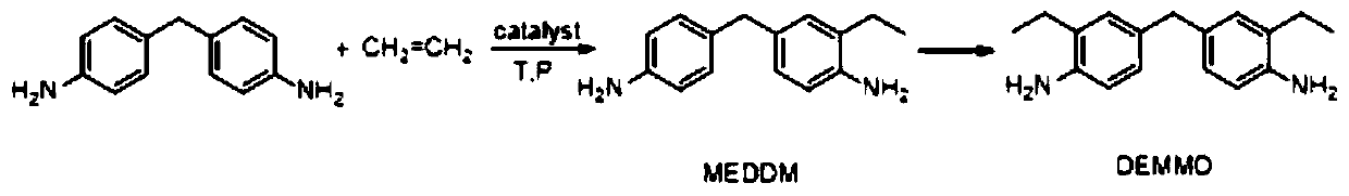 A kind of catalyst for synthesizing demma and its preparation method, application