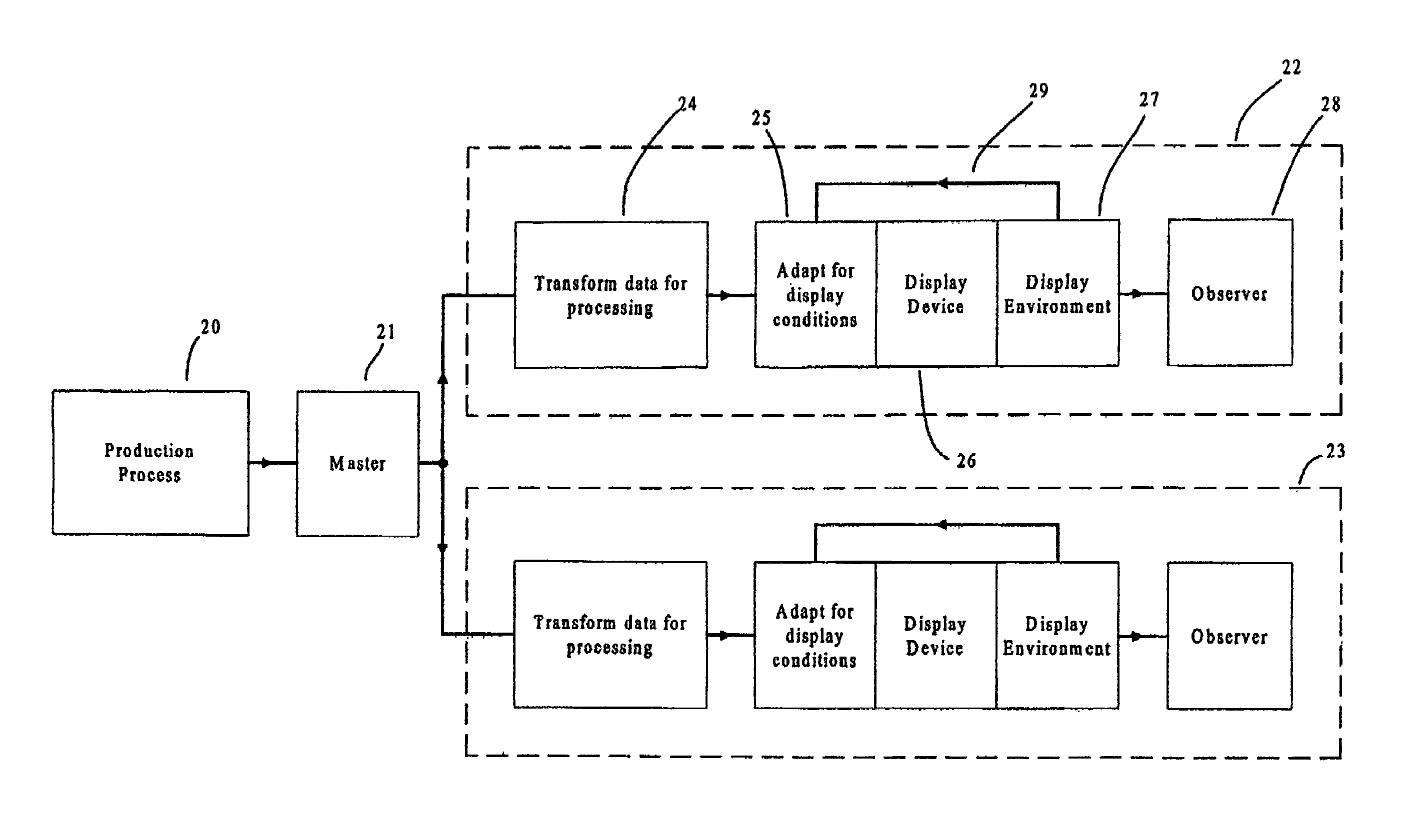 Systems and methods for modifying master film for viewing at different viewing locations