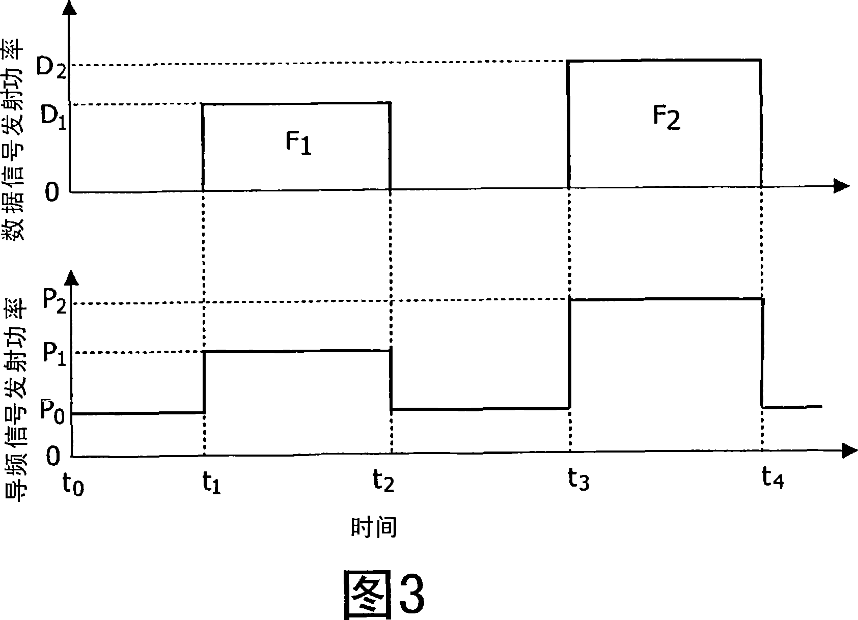 A method of operating a communication system, a radio station, and a radio communication system