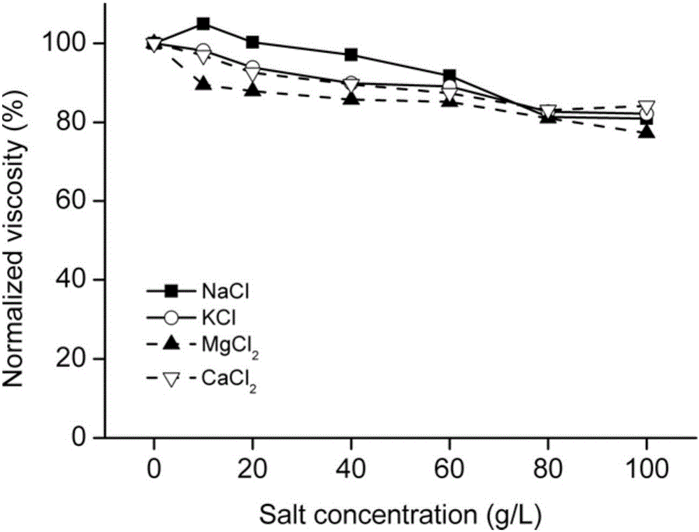 Soil paenibacillus and application thereof