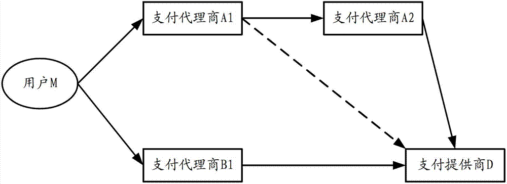 Payment server and payment channel acquisition method