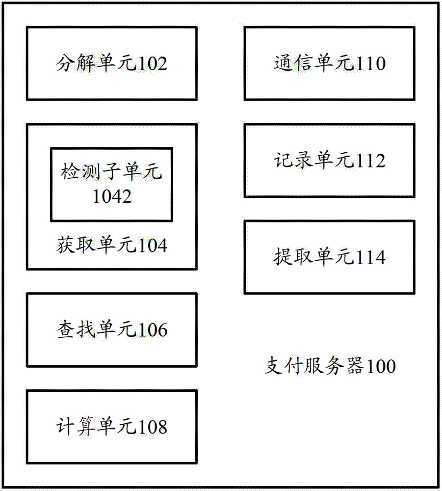 Payment server and payment channel acquisition method