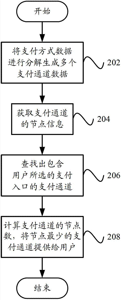 Payment server and payment channel acquisition method