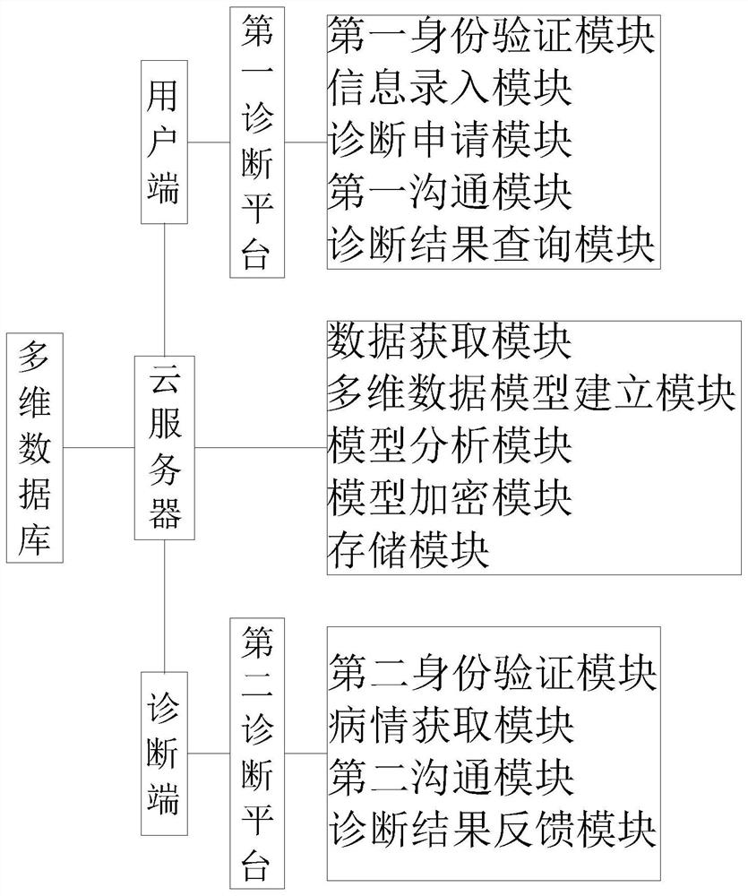 Traditional Chinese medicine clinical multi-dimensional data quantitative diagnosis