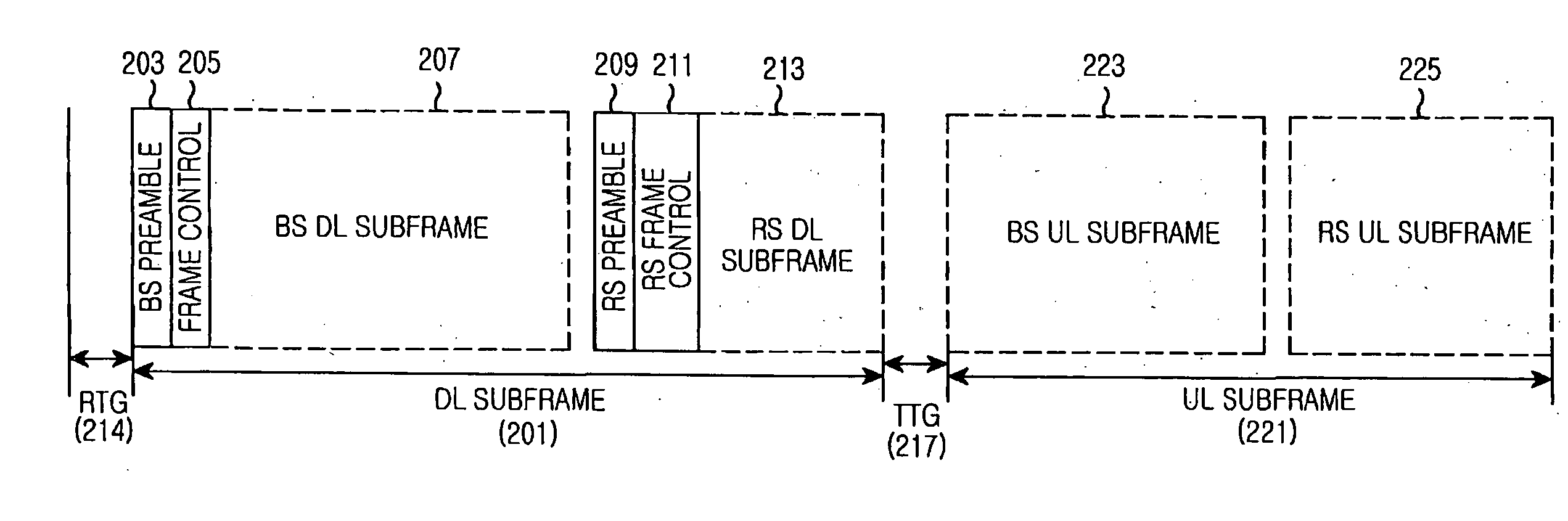 Apparatus and method for supporting multi-link in multi-hop relay cellular network