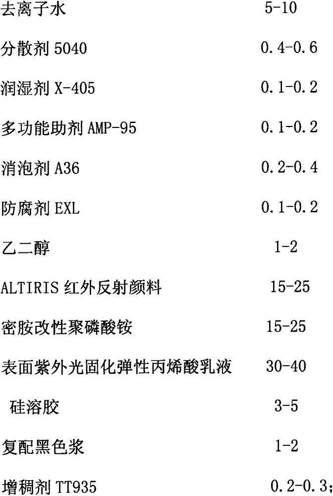 Grey heat-insulation flame-retardant external wall paint