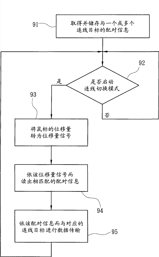 Bluetooth mouse for quickly switching connection targets