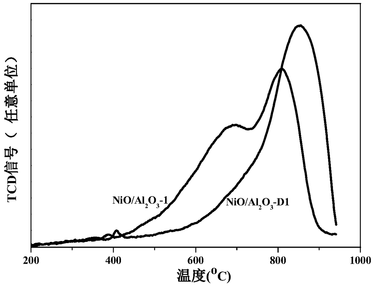 Catalyst carrier and supported catalyst, preparation method and application thereof, and method for producing synthesis gas by dry reforming of methane