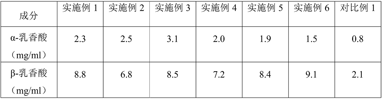 Preparation method and application of olibanum extract for cosmetics