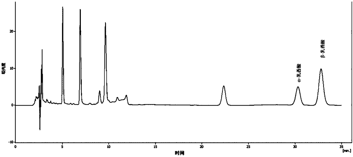 Preparation method and application of olibanum extract for cosmetics