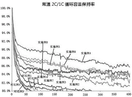 Lithium ion battery electrolyte and lithium ion battery using same