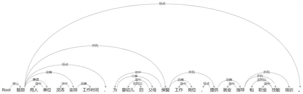 Intelligent full-text retrieval method and system based on semantic understanding