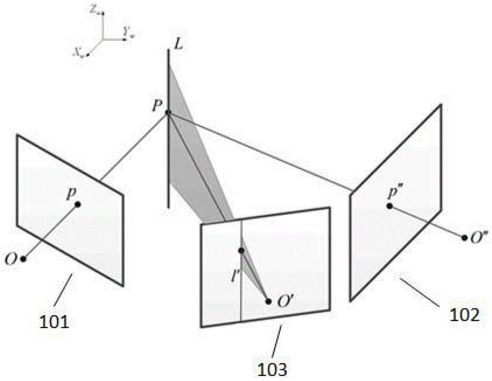 A Corresponding Point Finding Method Based on Phase Shift and Three-Look Tensor