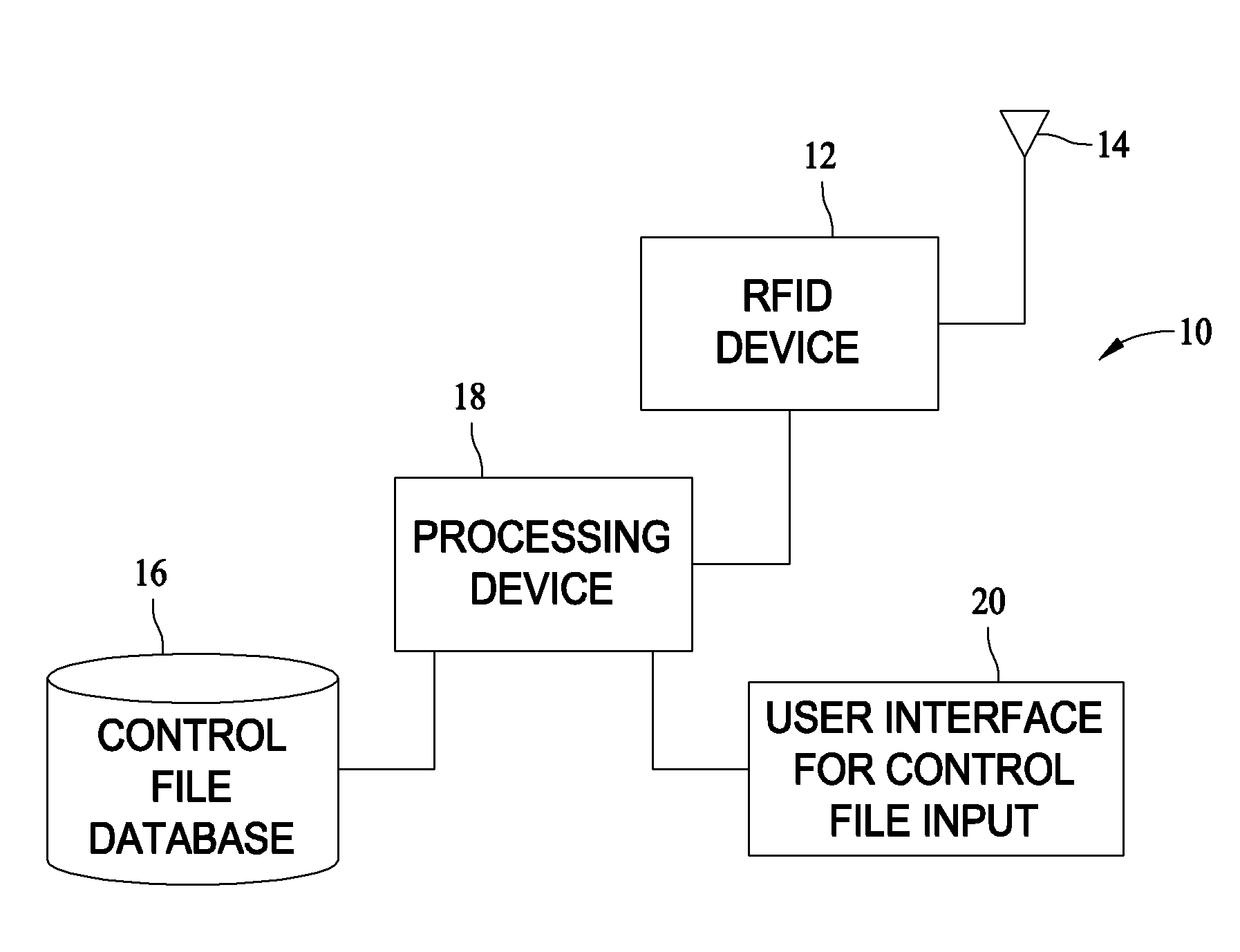 Methods and systems for RFID tag read verification