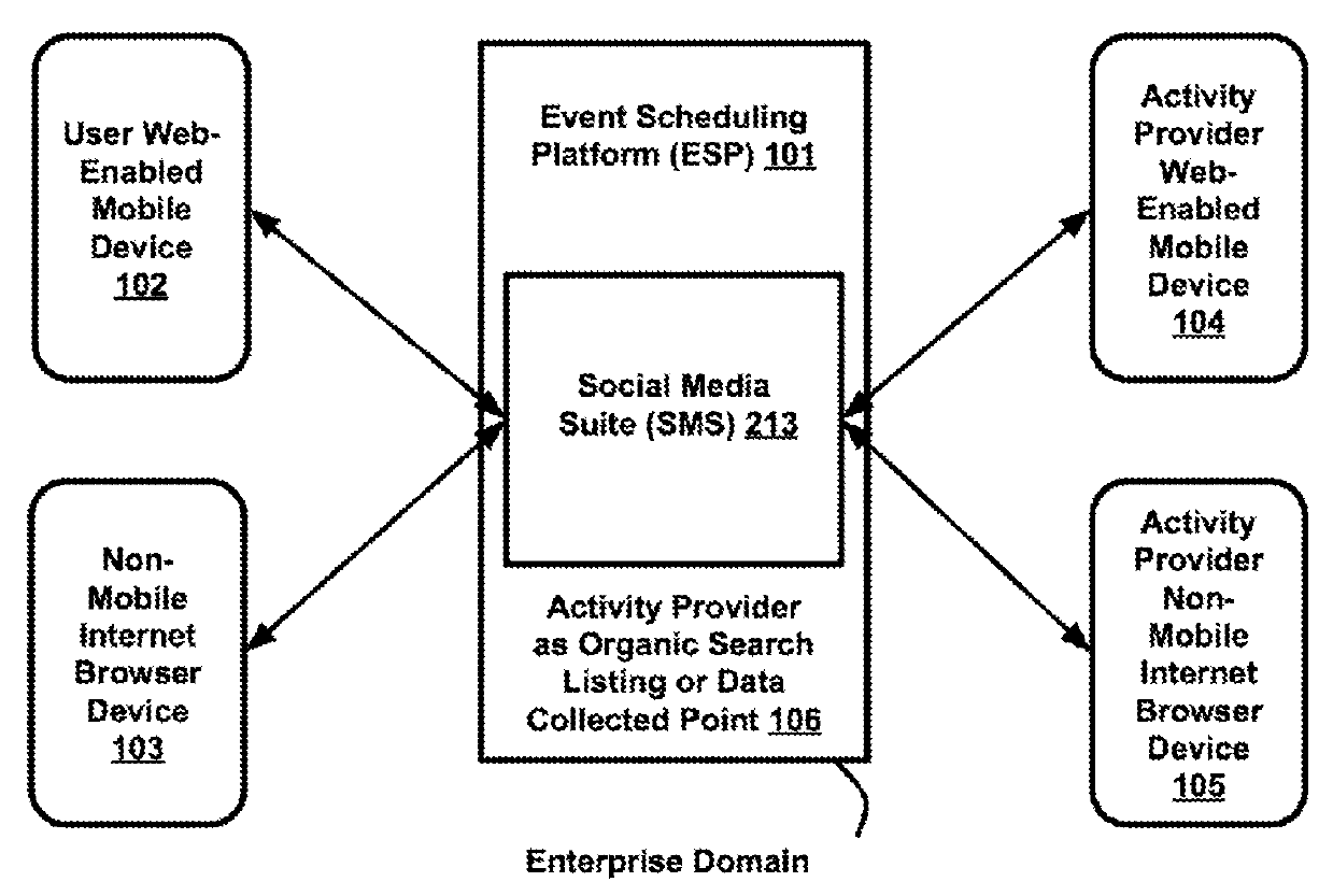 Systems and methods of enabling integrated activity scheduling, sharing and real-time social connectivity through an event-sharing platform