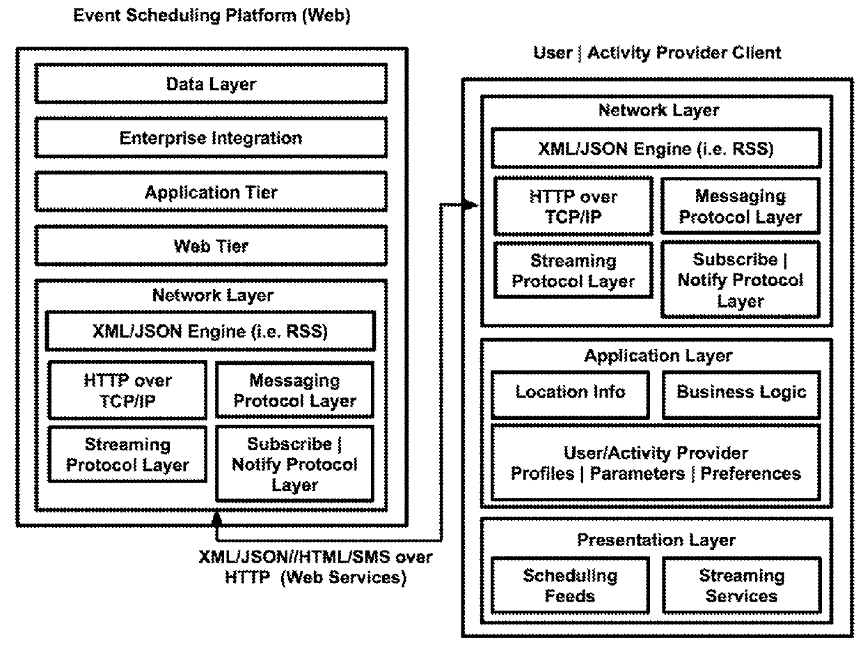 Systems and methods of enabling integrated activity scheduling, sharing and real-time social connectivity through an event-sharing platform