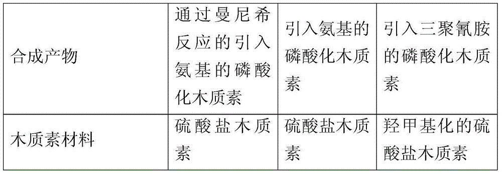 Flame Retardant Resin Composition And Molded Product