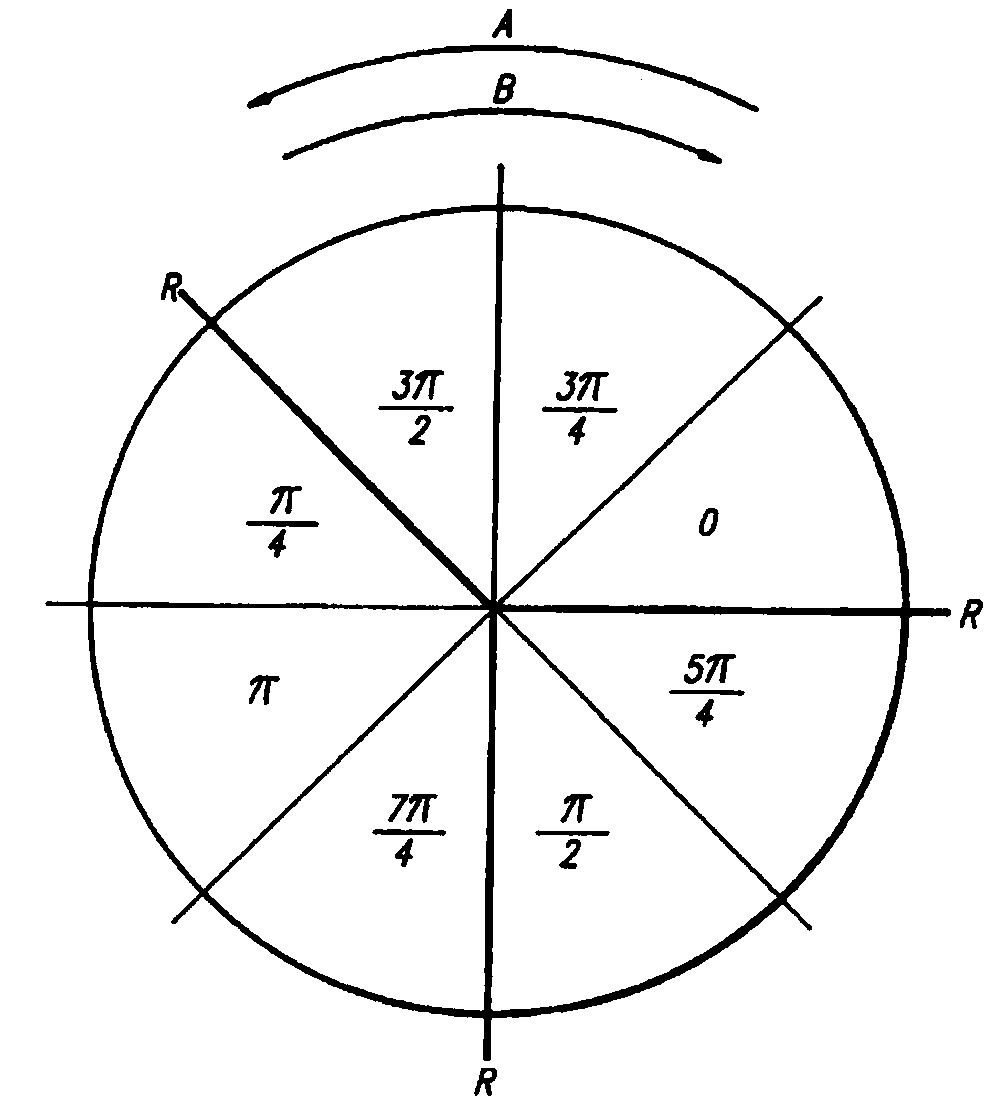 Random modulation and demodulation method for restraining cross coupling of optical fiber gyroscope