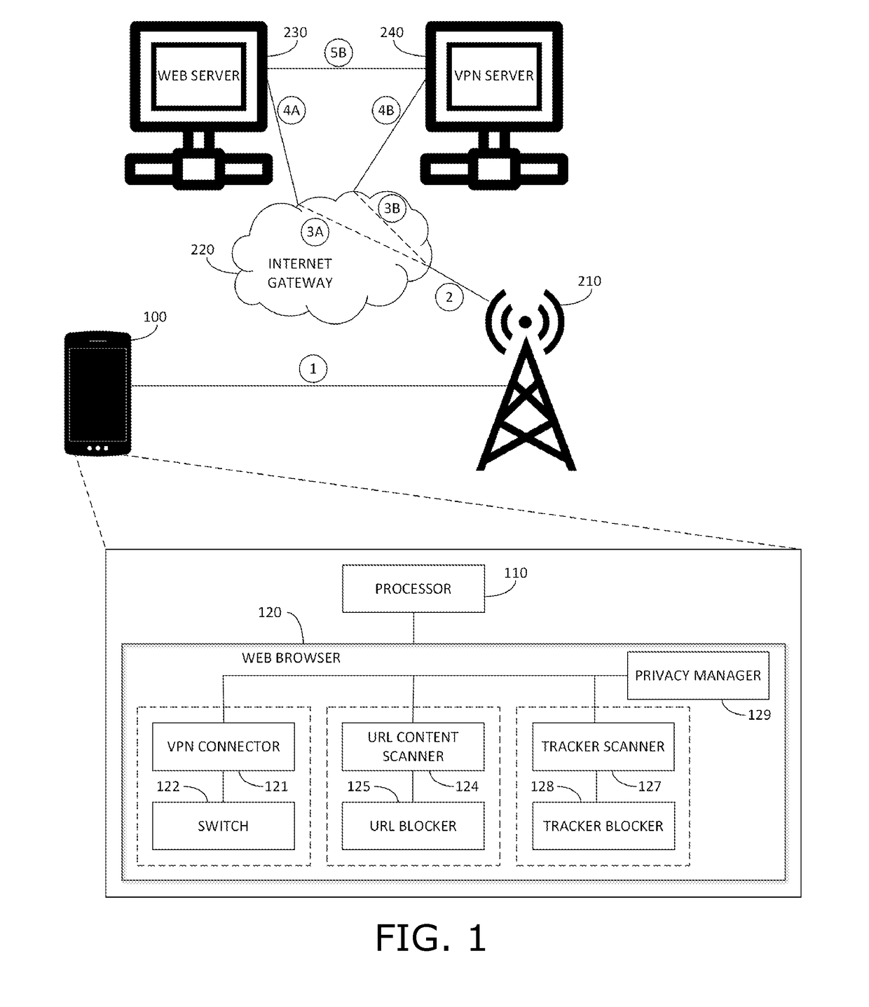 Secure and private mobile web browser