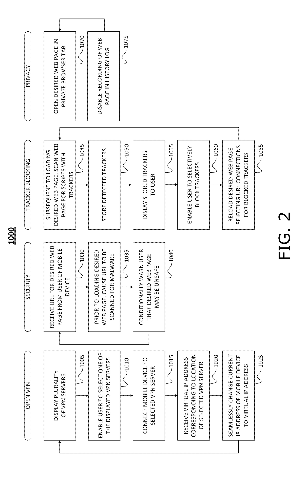 Secure and private mobile web browser