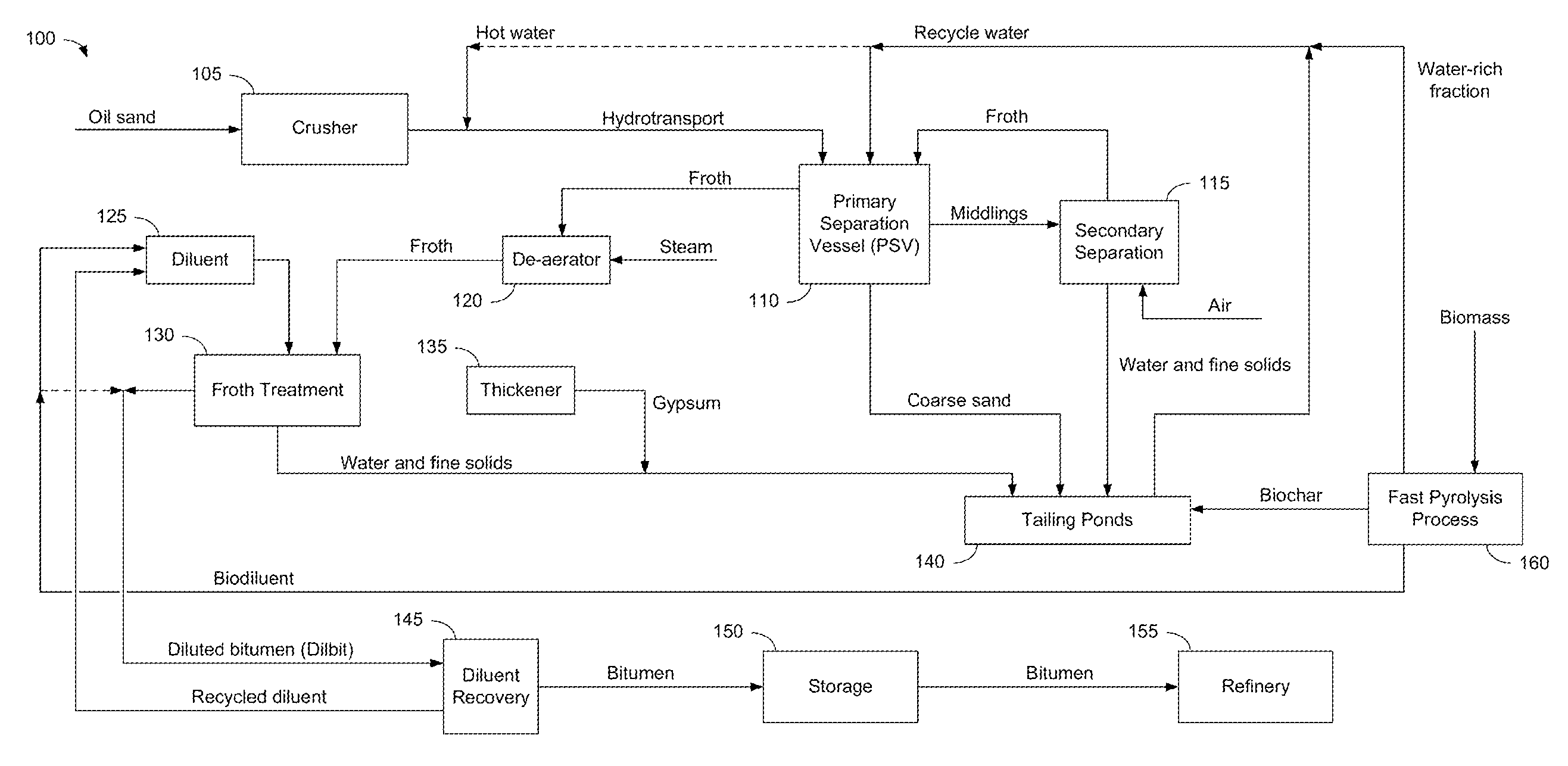 Methods, apparatus, and systems for incorporating bio-derived materials into oil sands processing