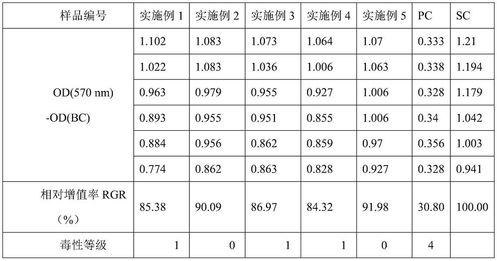 Mesoderm injection composition for comprehensively improving skin color and preparation method of mesoderm injection composition