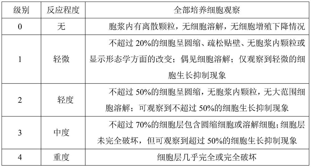 Mesoderm injection composition for comprehensively improving skin color and preparation method of mesoderm injection composition