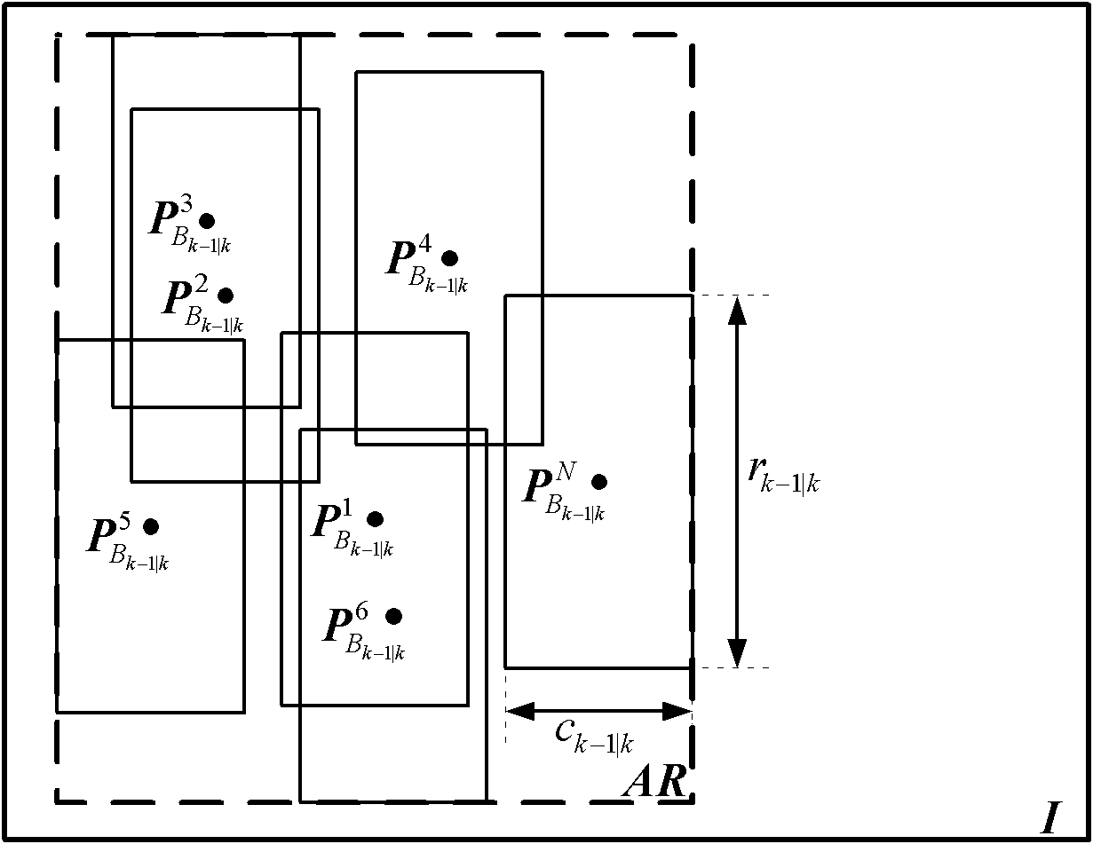 Infrared target tracking method based on background perception of activation region