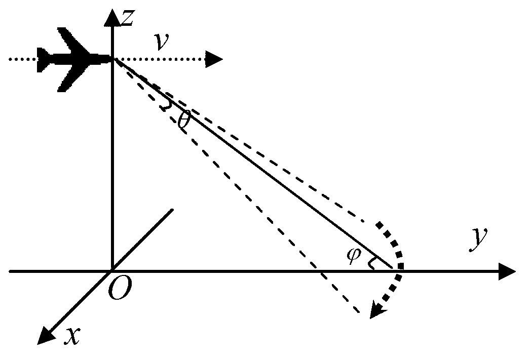 Forward-looking radar scanning coherent imaging method