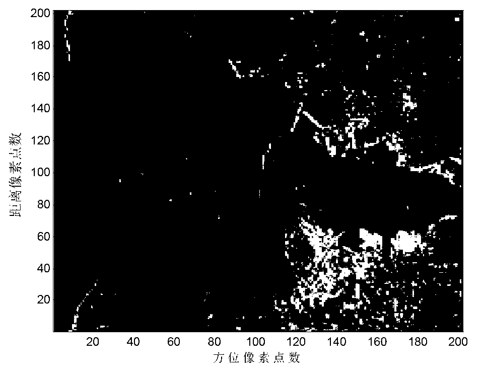 Forward-looking radar scanning coherent imaging method