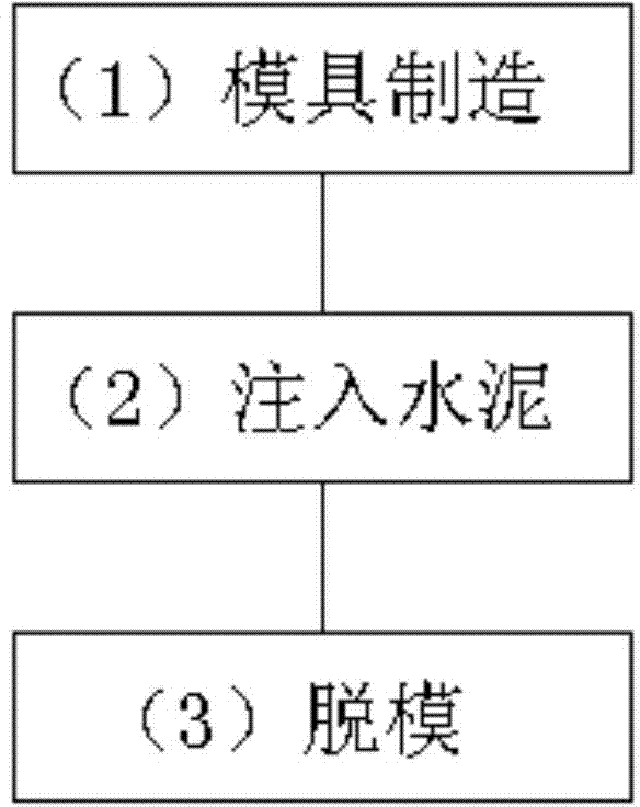 Low-cost production process of simulated stone sculpture