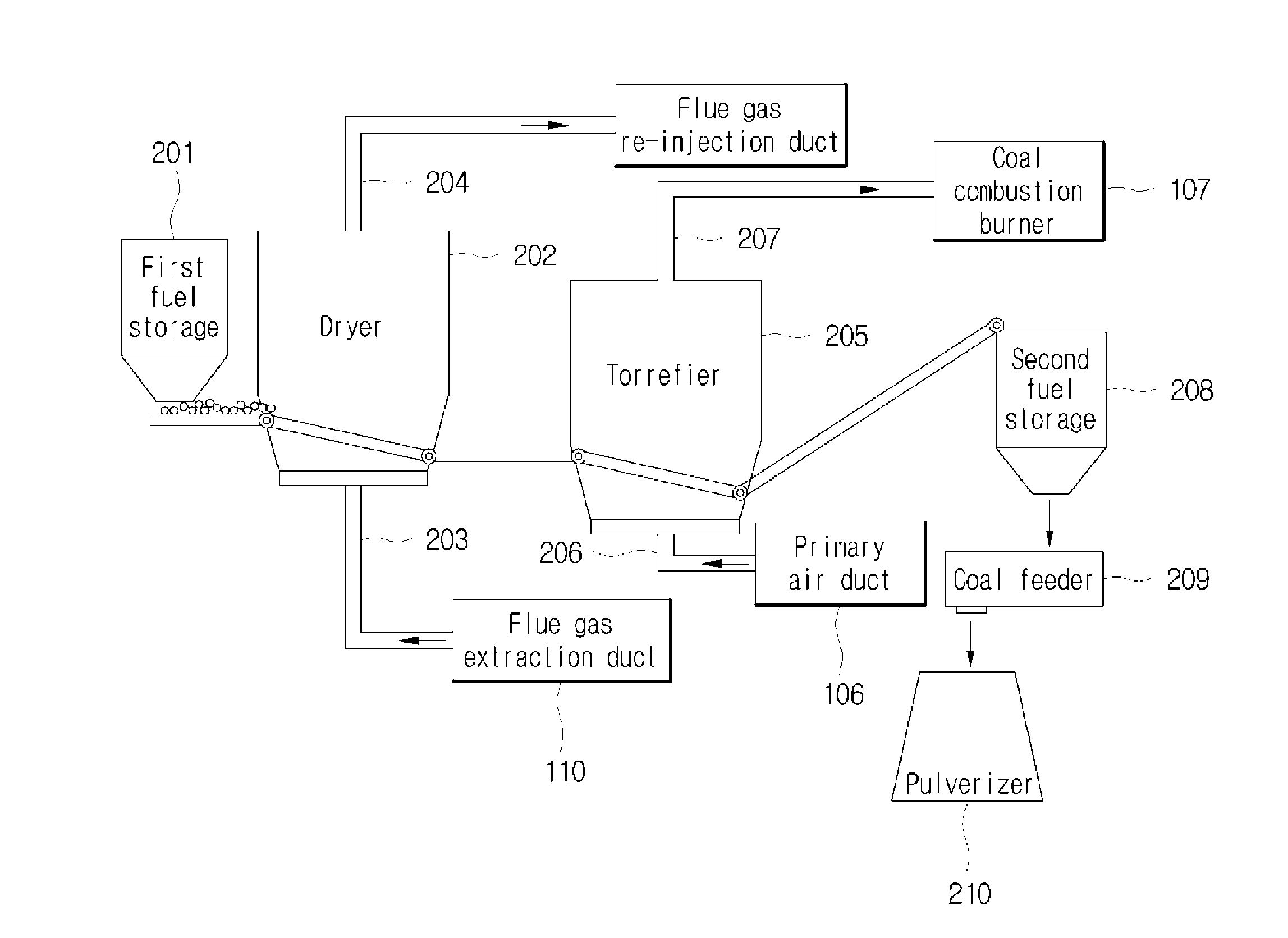 Fuel preprocess system for coal combustion boiler