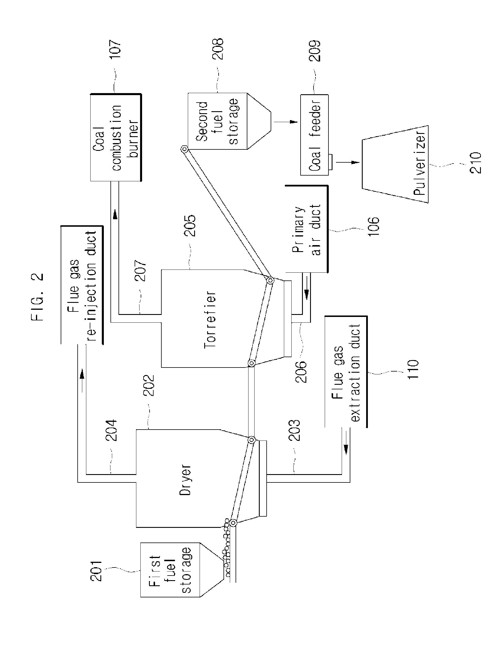 Fuel preprocess system for coal combustion boiler