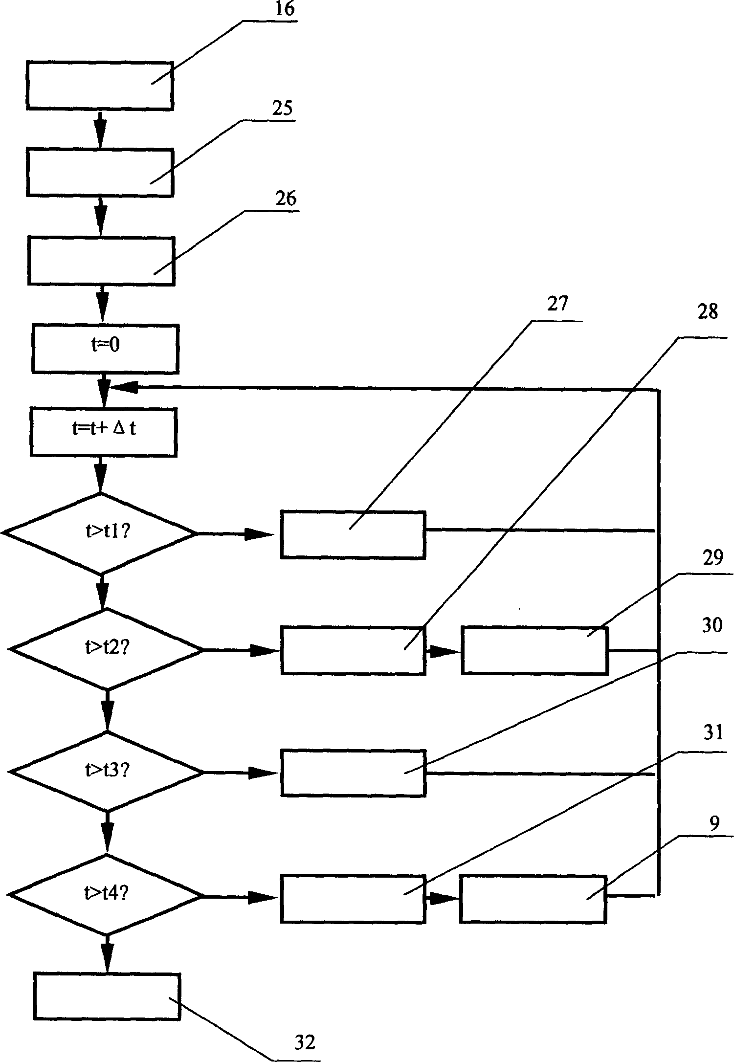 Rigid line product microscopic structure and mechanical property fore casting system