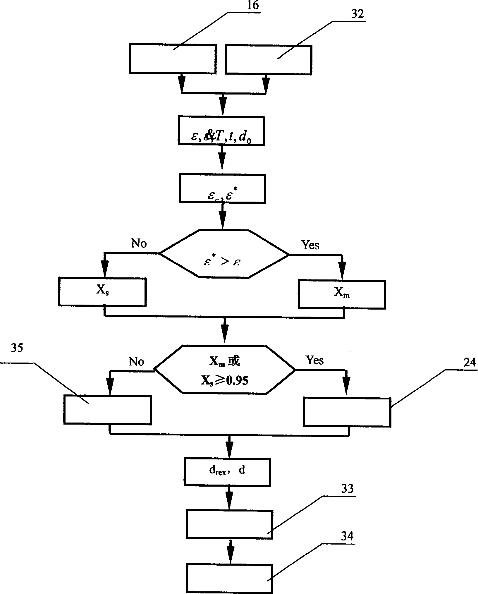 Rigid line product microscopic structure and mechanical property fore casting system