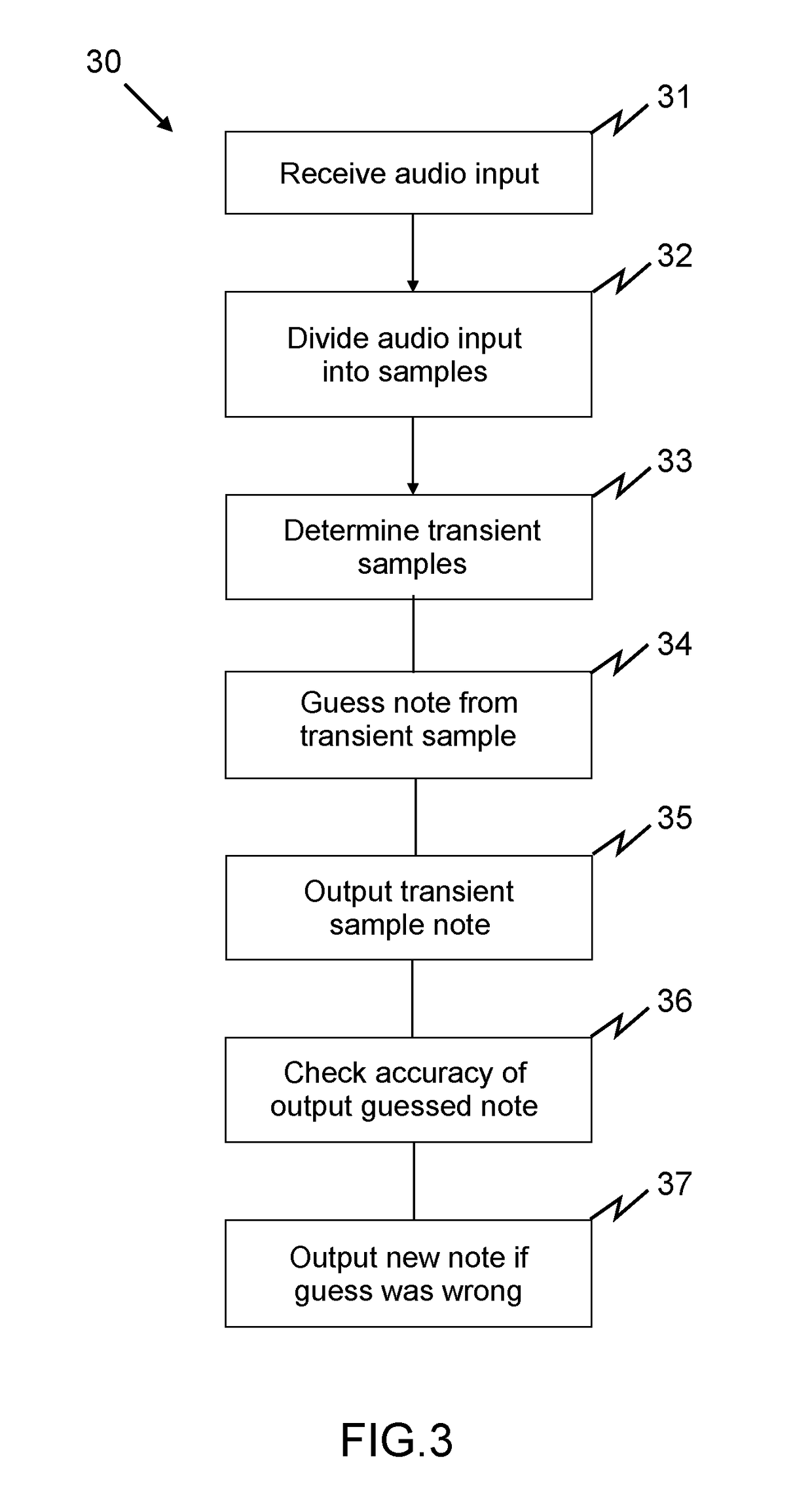 Latency enhanced note recognition method in gaming