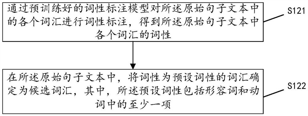 Semantic recognition model training method and device based on comparative learning and medium