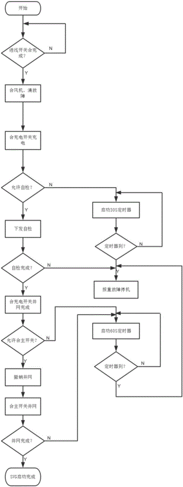 35kv direct hanging svg system and its plc logic control method