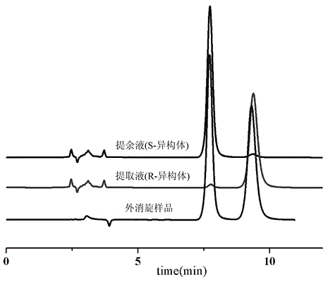 Application of bonded 3,5-dimethylcarbaniloylated beta-cyclodextrin chiral stationary phase in chiral analysis and/or separation of sertraline hydrochloride intermediate (+/-)-Tetralone